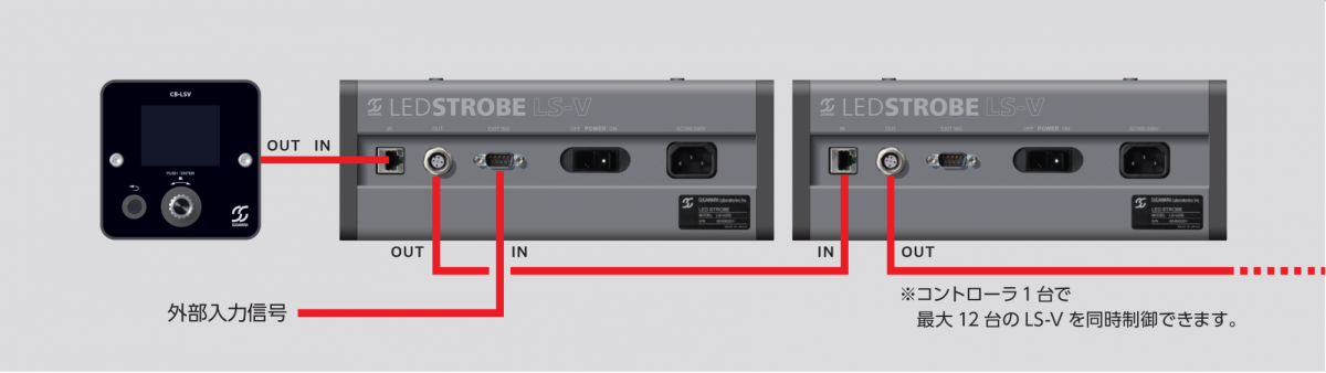 複数台のLS-Vをつなぐ場合の結線例
