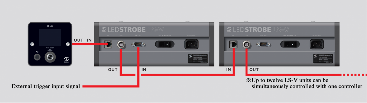 Example of wiring when connecting