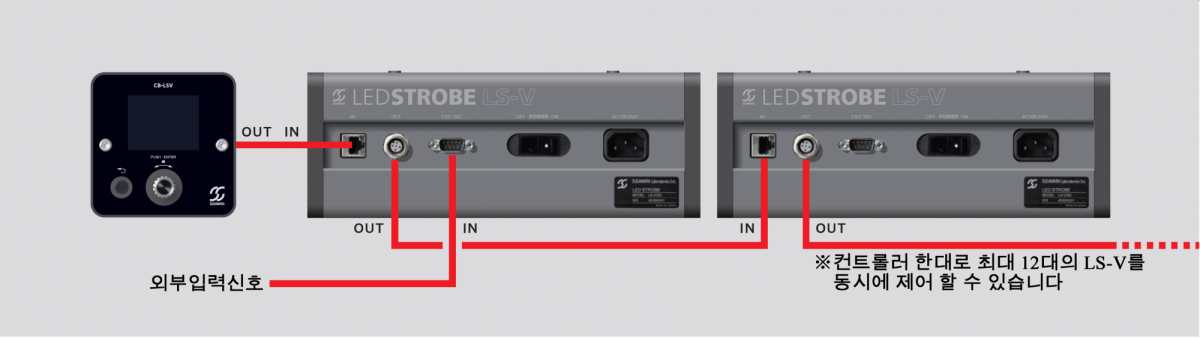 여러대의 LS-V를 연결한 경우의 결선 예