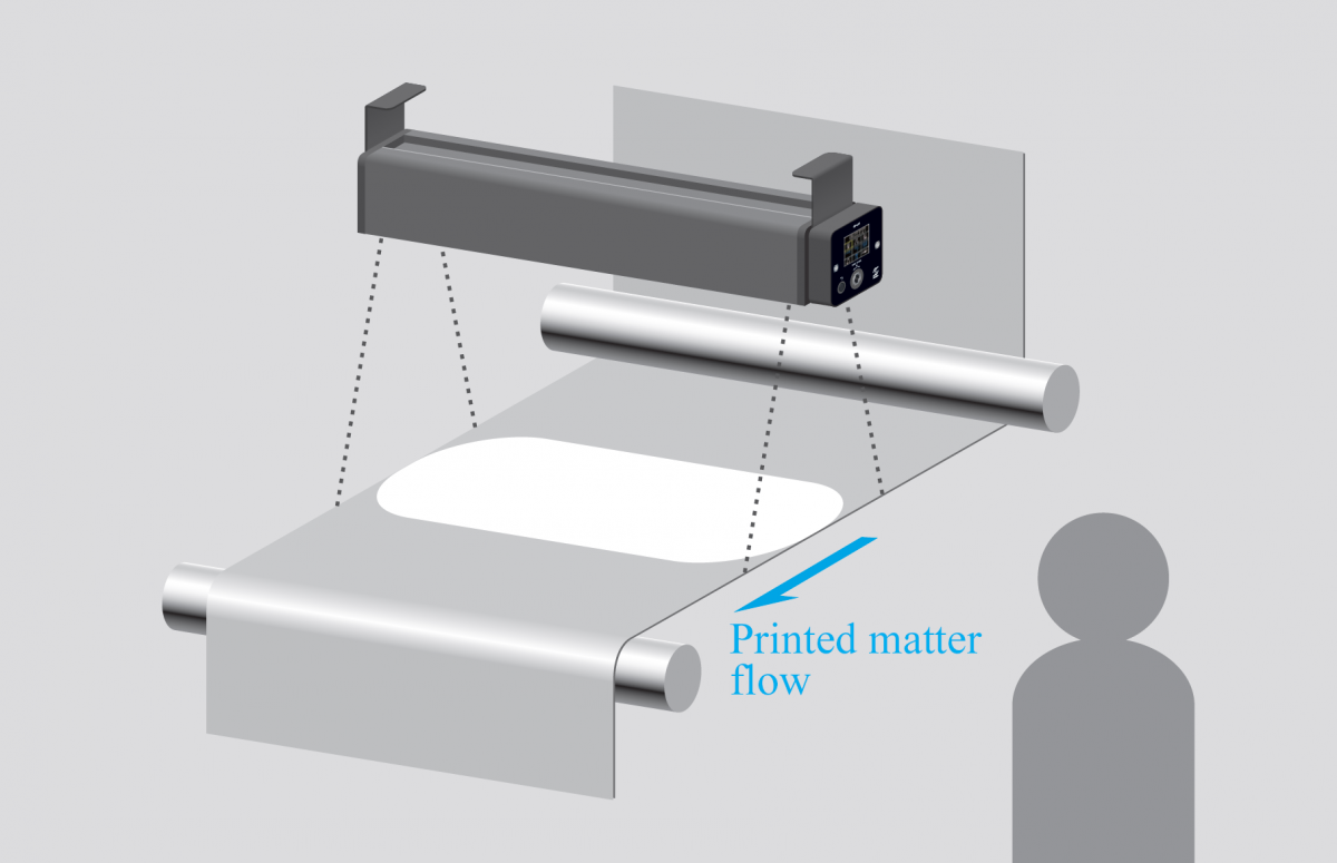 Check for color, misalignments, faintness, omissions,  and blemishes in printed matter