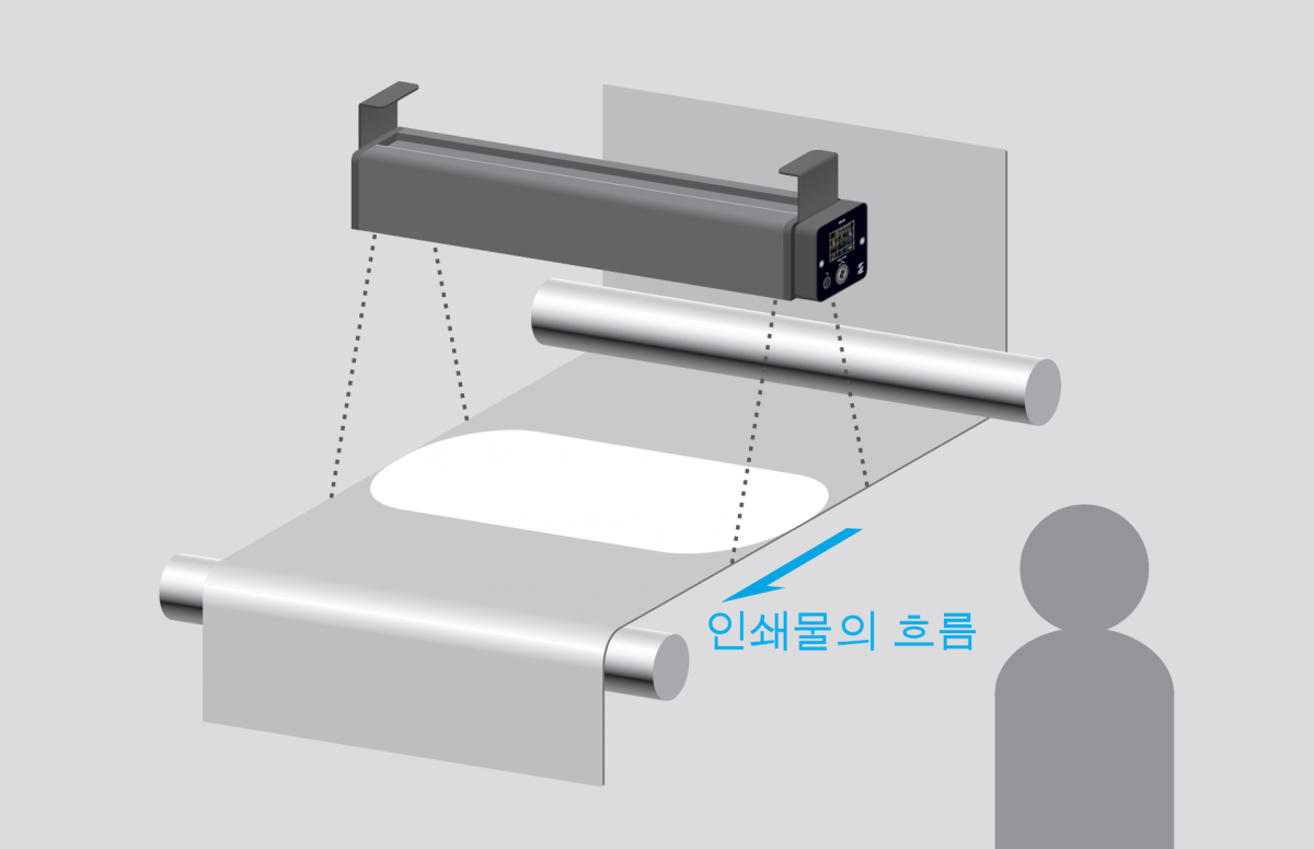 인쇄물의 색상이나 위치 어긋남・스크래치・오염 체크