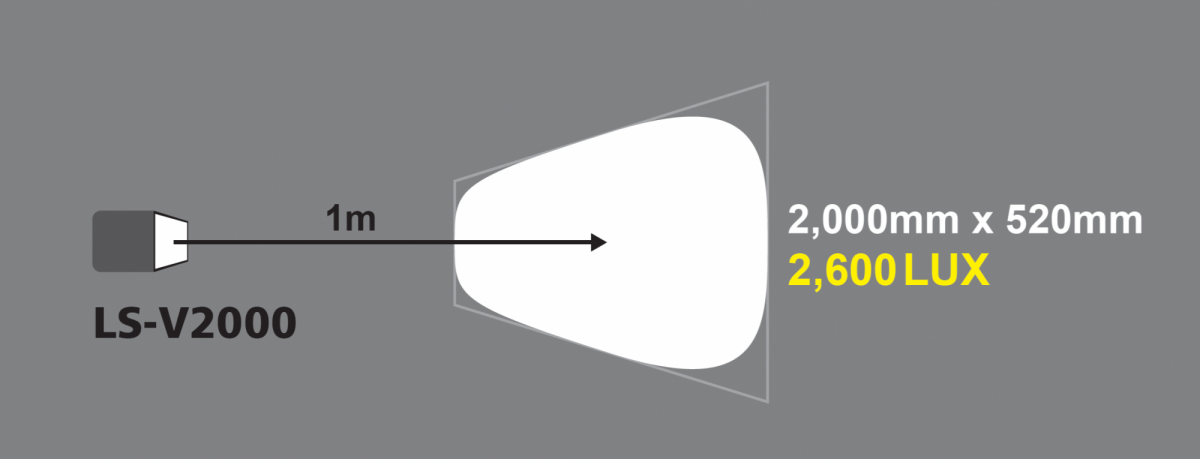 距離1mにおけるLS-V2000の照射範囲