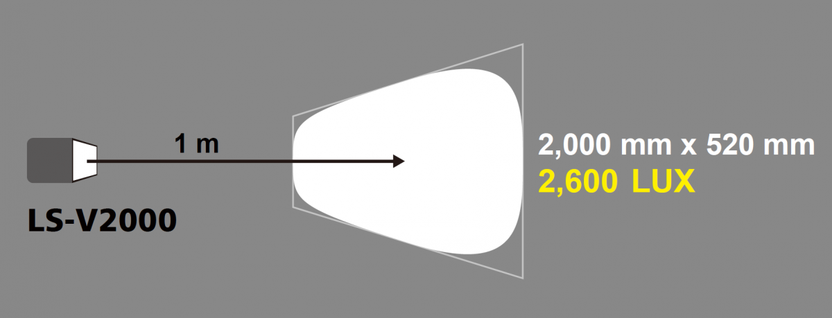 LS-V2000 illumination range at a distance of 1 m