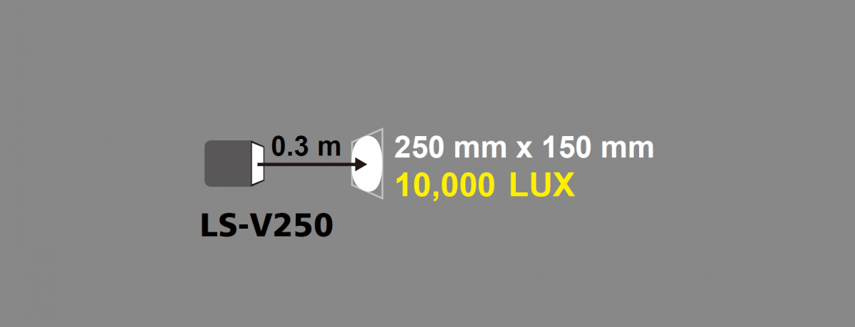 LS-V250 illumination range at a distance of 0.3 m