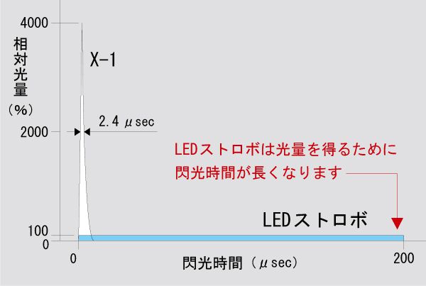 大光量・多機能ポータブルストロボ | 株式会社菅原研究所