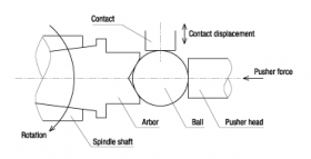 Ball Wavimeter | Sugawara Laboratories Inc.