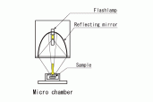 Micro chamber